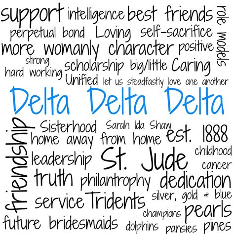 tri delta values